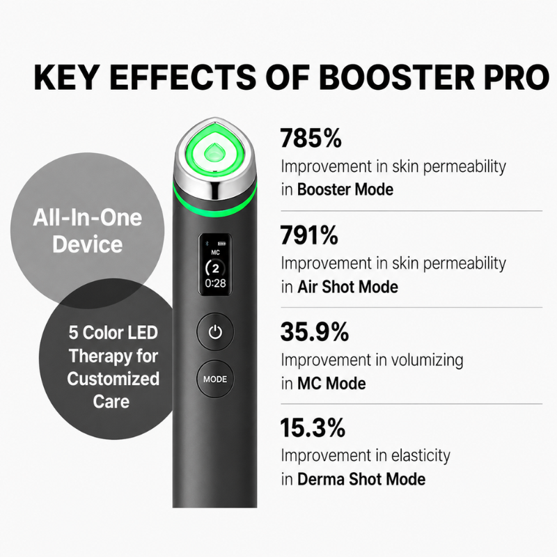 medicube AGE-R Booster Pro EX - White