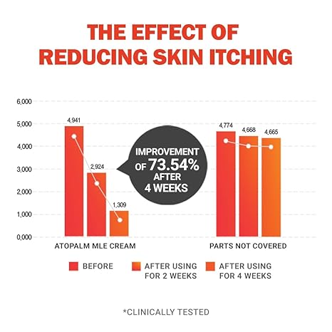 Atopalm MLE Cream 65ml