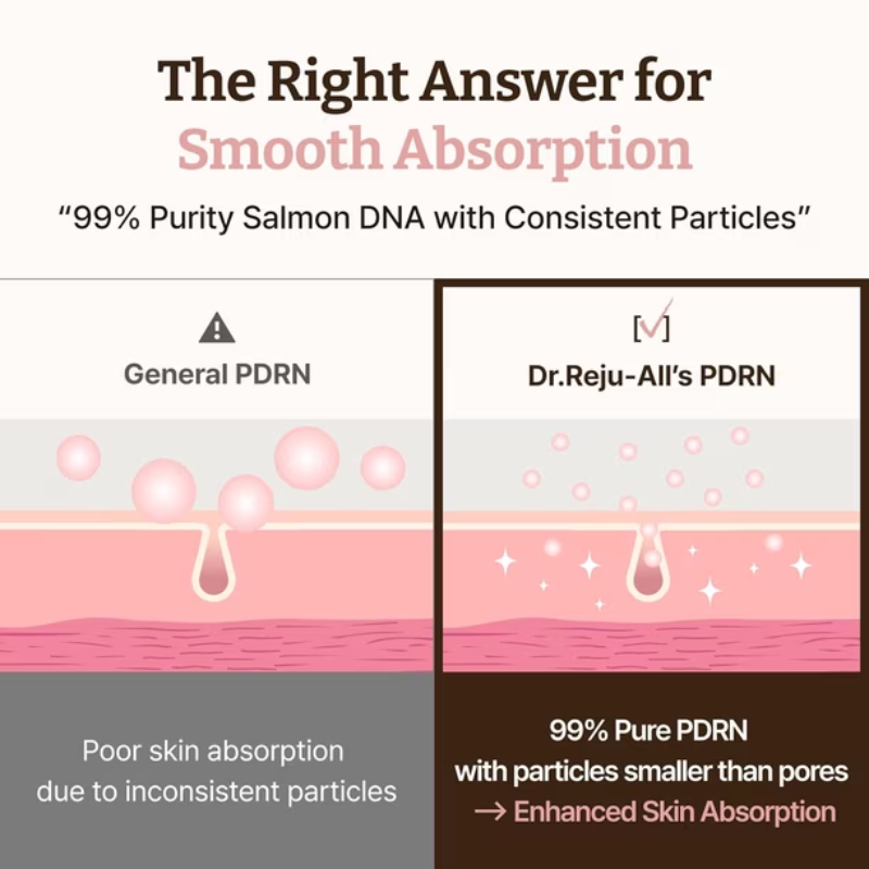 Dr.Reju-All Advanced PDRN Rejuvenating Cream 20g Dr.Rejuall