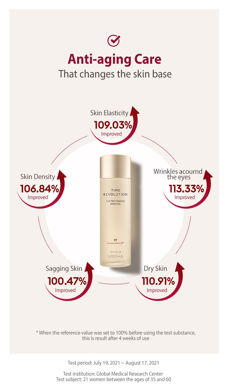 MISSHA Time Revolution The First Essence Enriched 150ml MISSHA