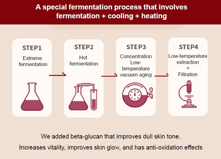 MISSHA Time Revolution The First Essence Enriched 150ml MISSHA